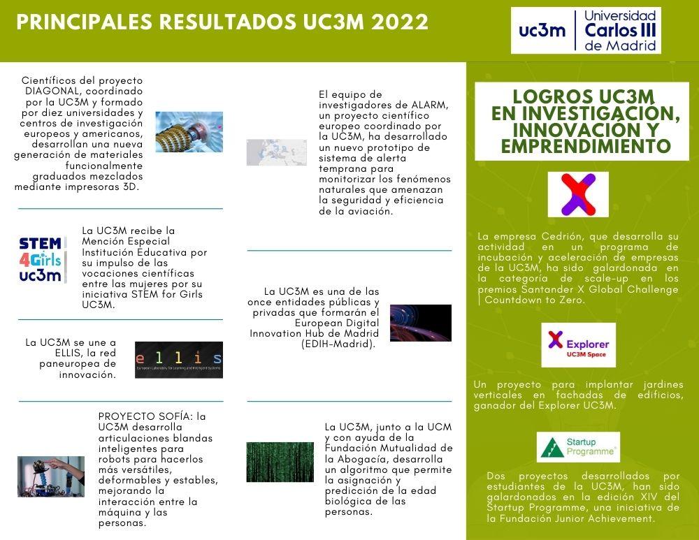 Principales resultados UC3M 2022