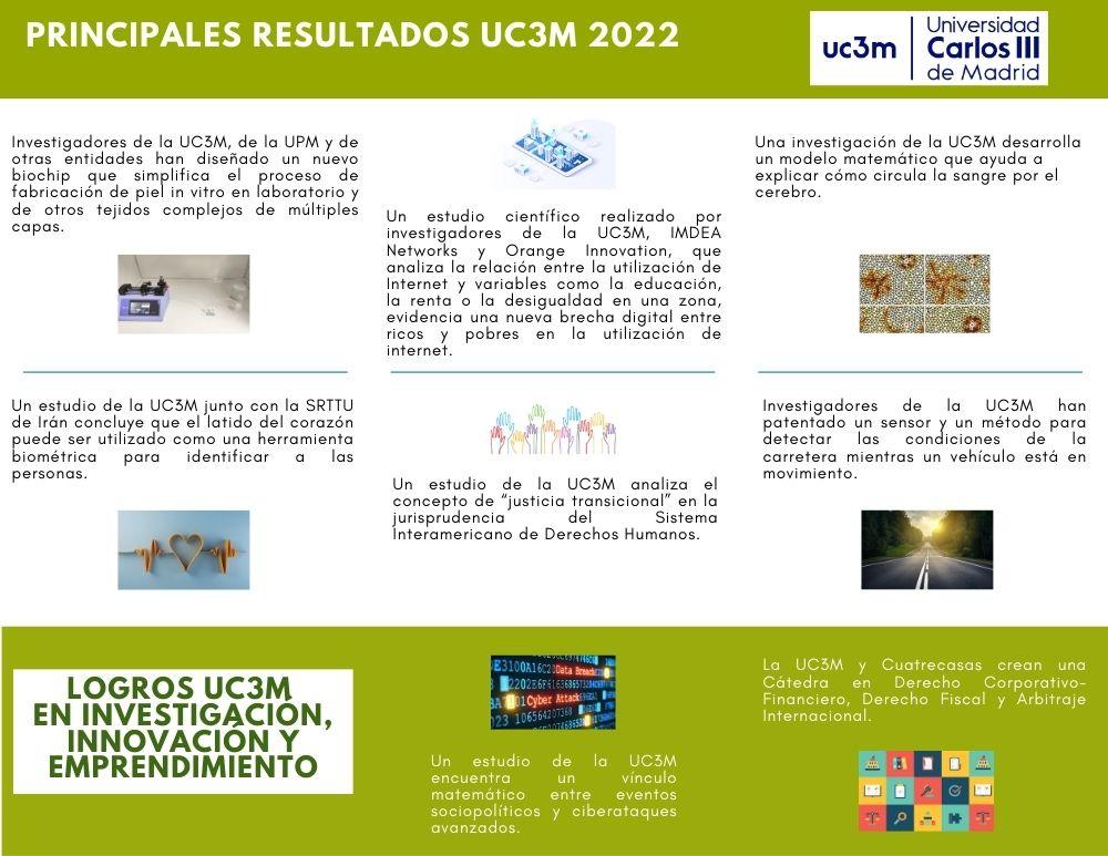 Principales resultados UC3M 2023