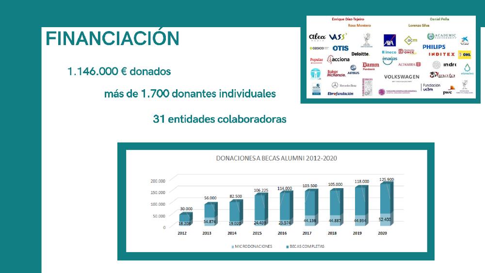 Página 4 informe evolución