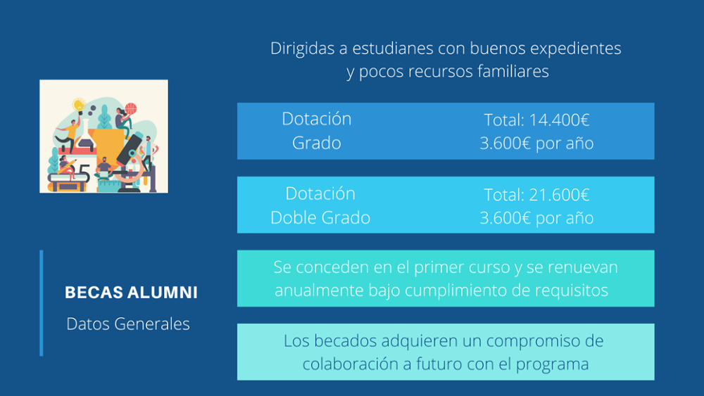 Balance Becas Alumni 2023