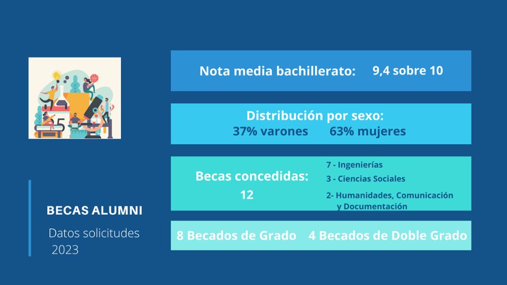 Balance Becas Alumni 2023