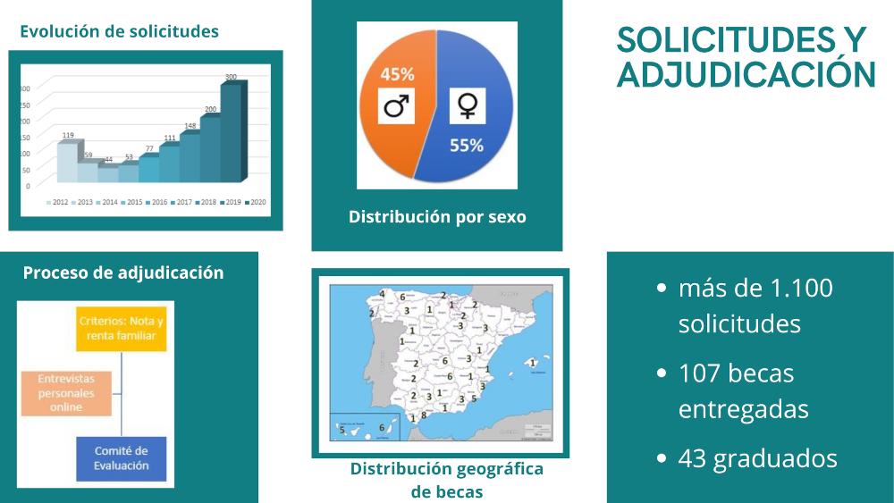 Página 3 informe evolución