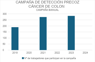 2019 190, 2021 274;2023 280