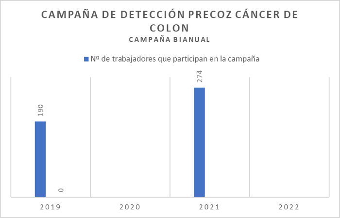 2019 190, 2021 274