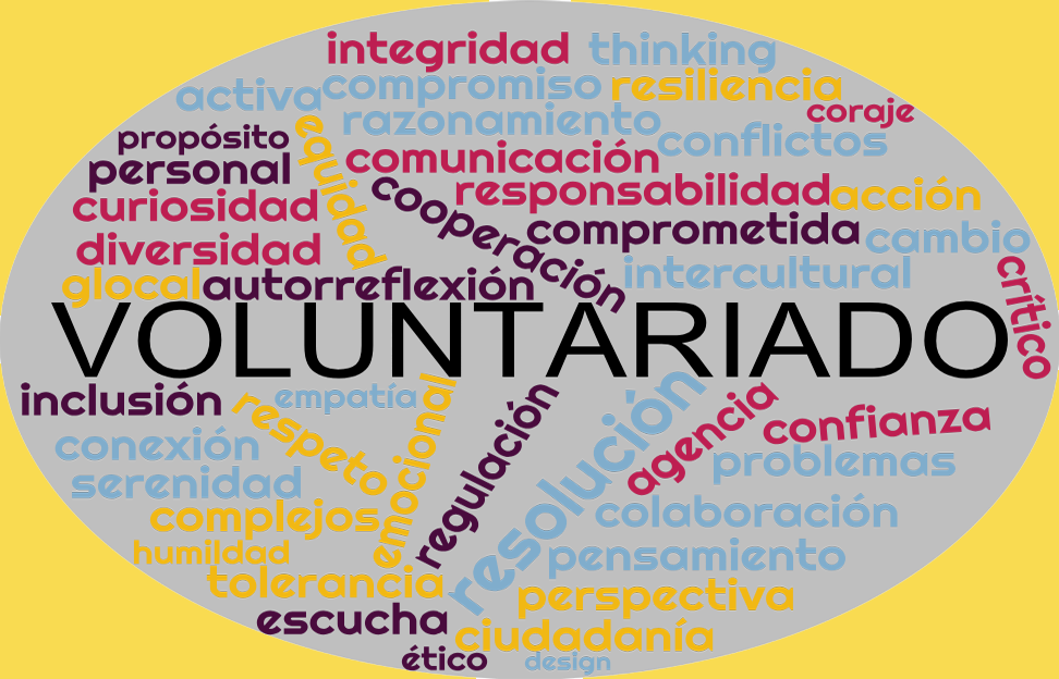 Nube de tags