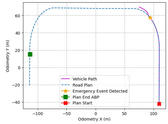 Figure 4d