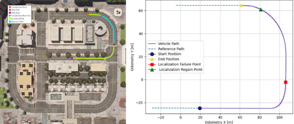 Figure 4:  Plan of the proposed experiment and the resulting odometry. 