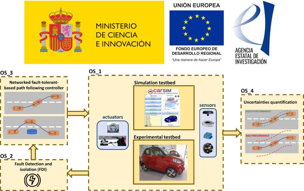 logo micin aei feder project pathas
