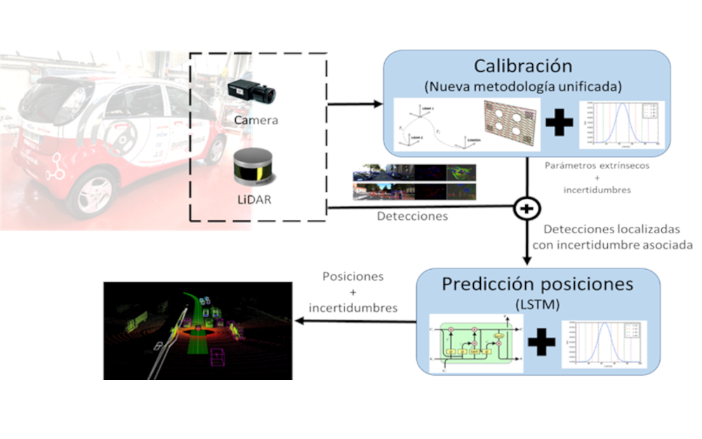 Figure reserach project APBI_CM_UC3M