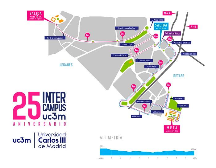 Recorrido
