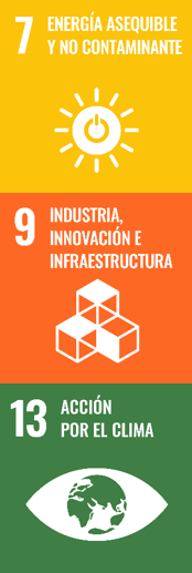 Iconos de ods 7, 9 y 13