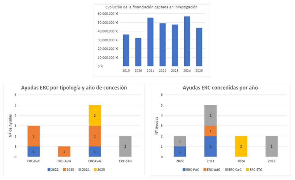 datos investigación