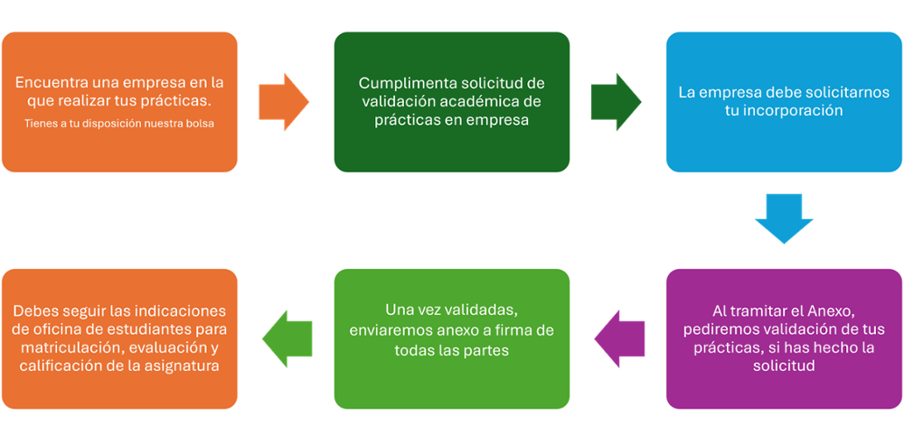 Pasos porcedimiento extra