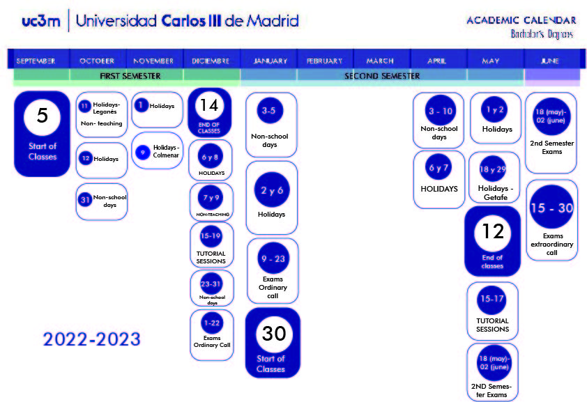 Infografía  Curso 22/23
