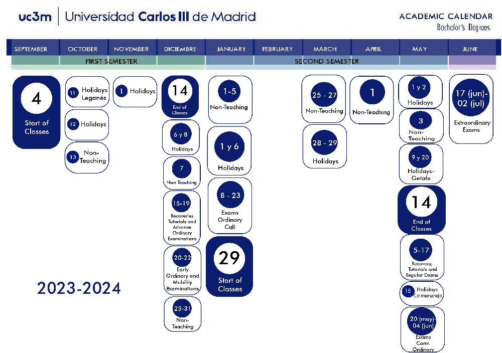 Infographics course 2023/24