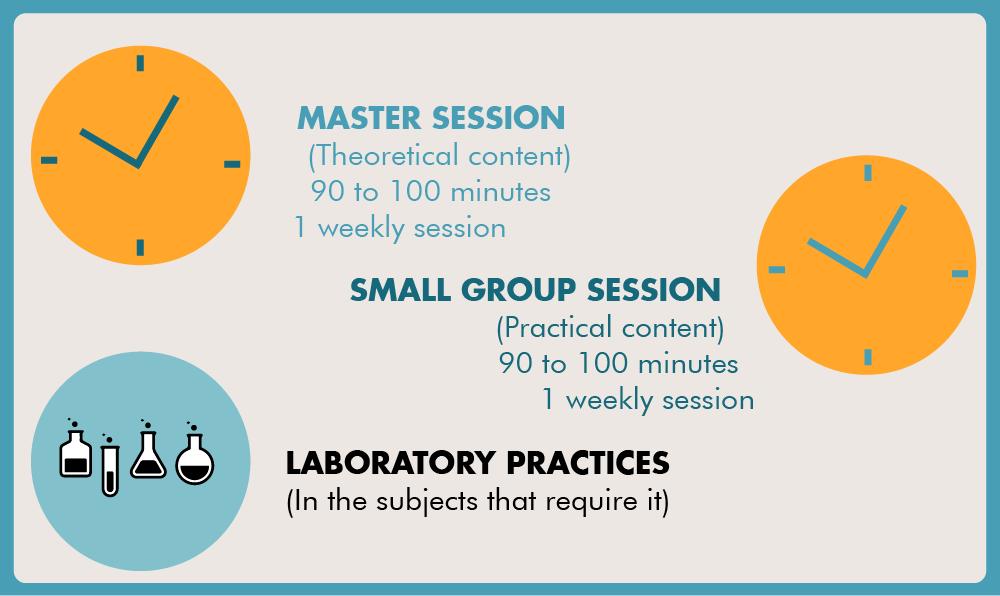 Face-to-face classes and synchronous online teaching