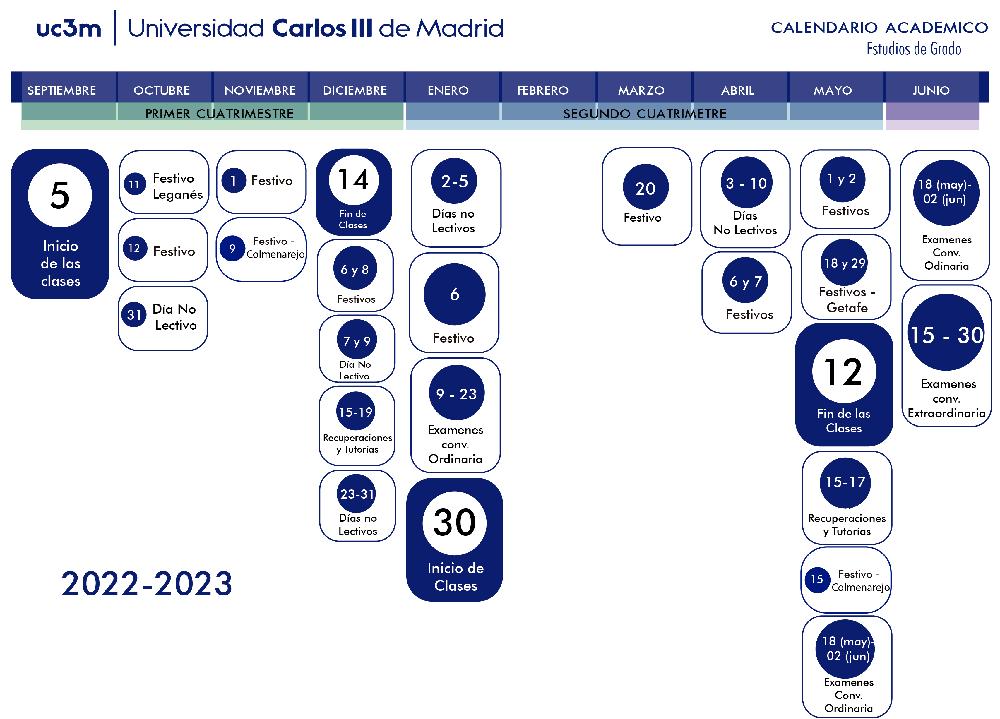 Infografía curso 22/23