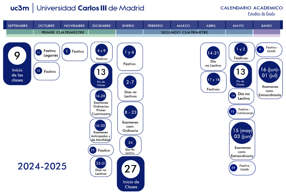 infografia para el curso 2024/25