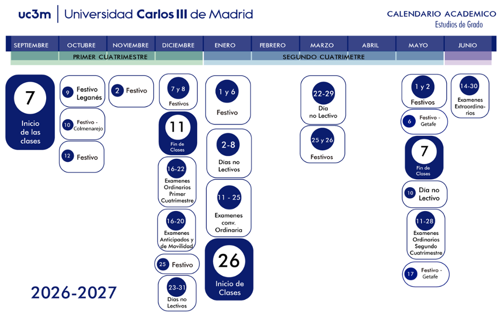 Infografía del curso 2026/2027