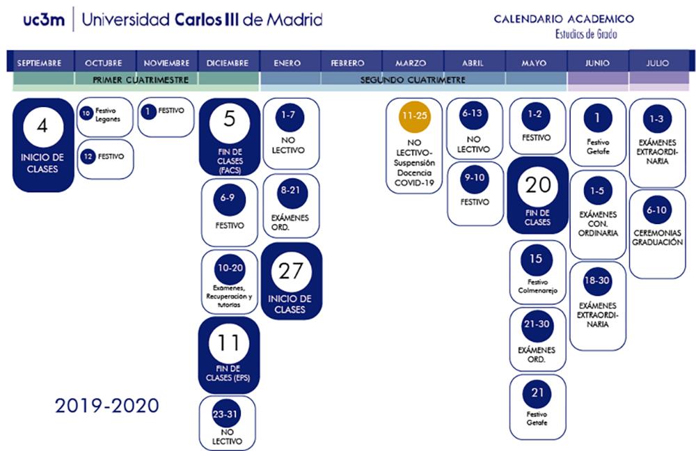 Calendarios Académicos UC3M