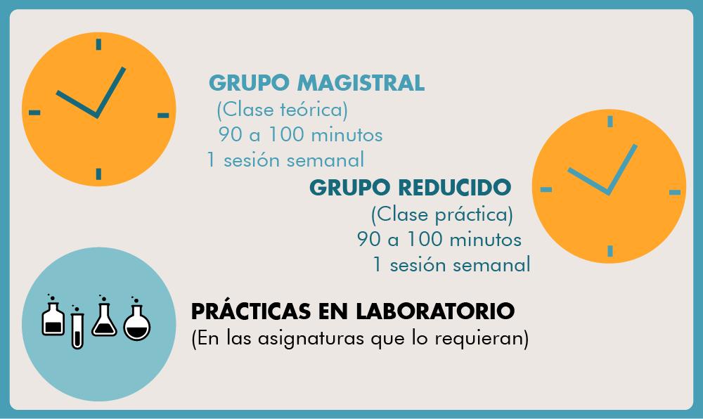 Clases presenciales y docencia online síncrona