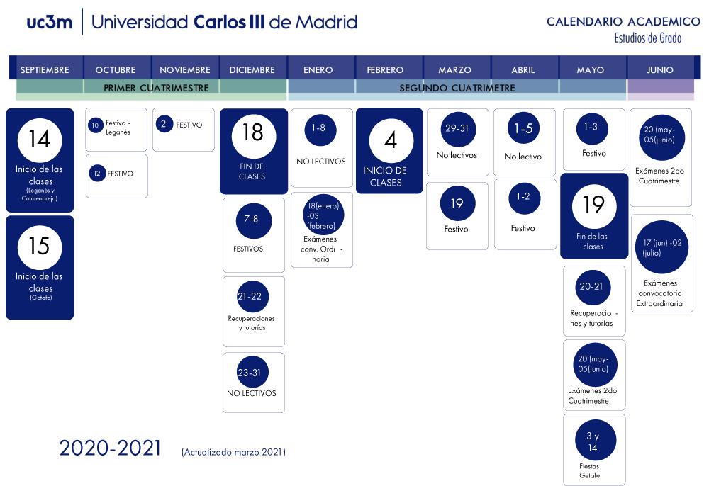 Calendario y Horarios UC3M