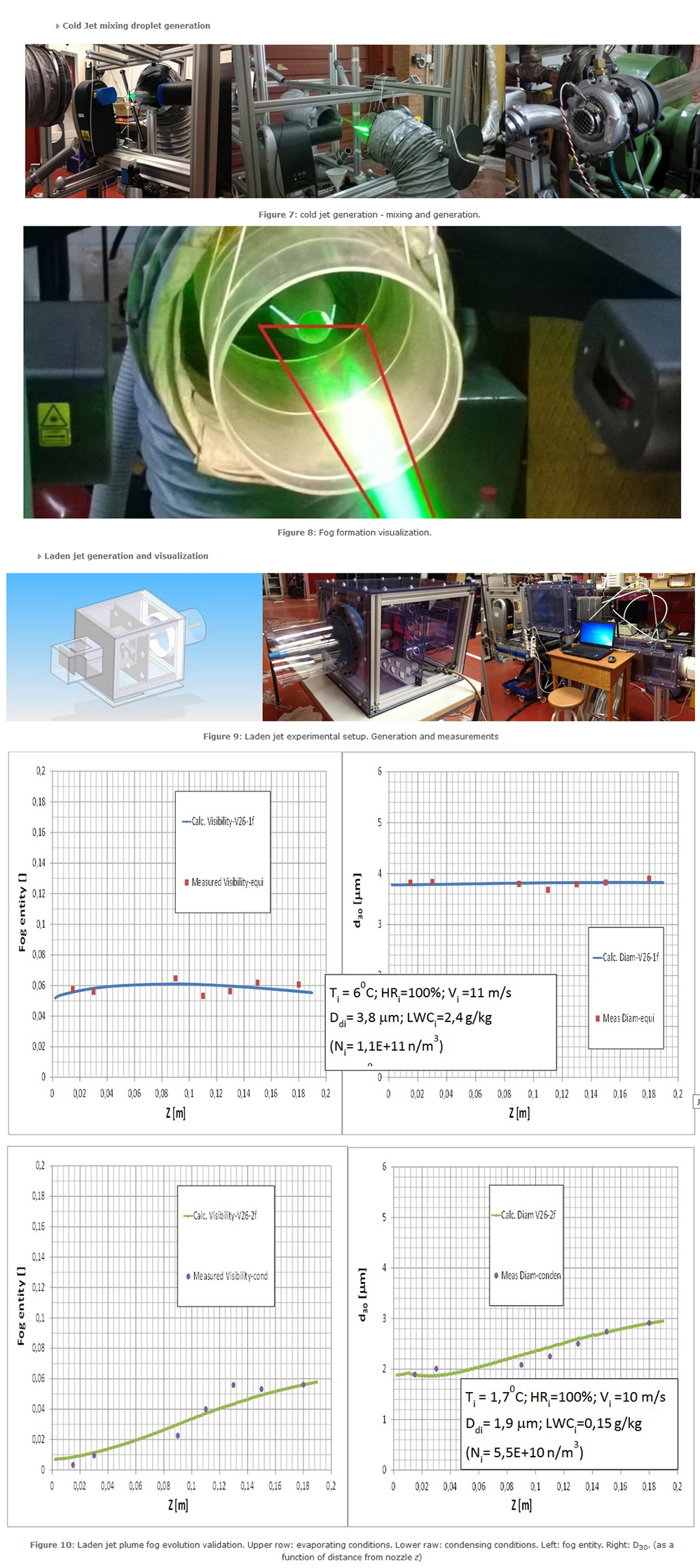Cold Jet mixing droplet generation  Cold jet mixing  Figure 7: cold jet generation - mixing and generation. Fog Formation Visualization  Figure 8: Fog formation visualization.      Laden jet generation and visualization  Laden jet  Figure 9: Laden jet experimental setup. Generation and measurements JetPlumeValidation_01 JetPlumeValidation_02  Figure 10: Laden jet plume fog evolution validation. Upper row: evaporating conditions. Lower raw: condensing conditions. Left: fog entity. Right: D30. (as a fun