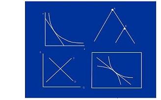 Simnolos matematicos