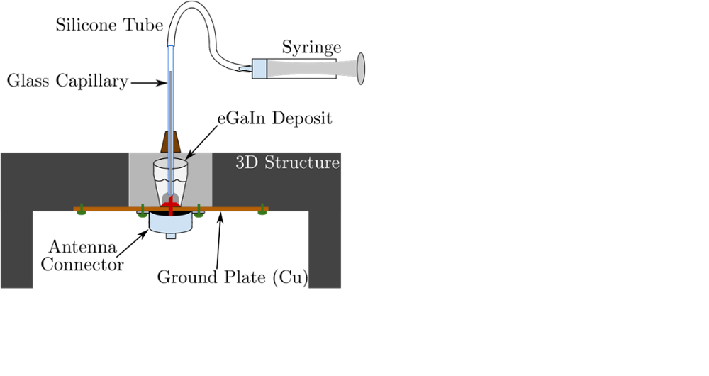 Liquid Antennas Prototype