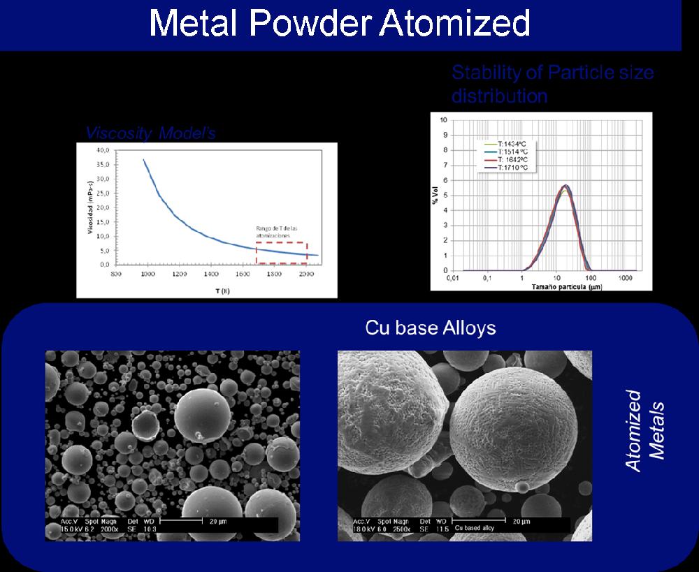 Metal Podwer Atomized