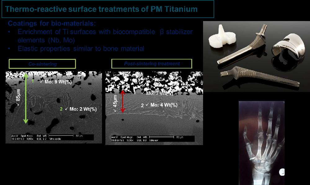 Thermo-reactiva treatments of PM Titanium