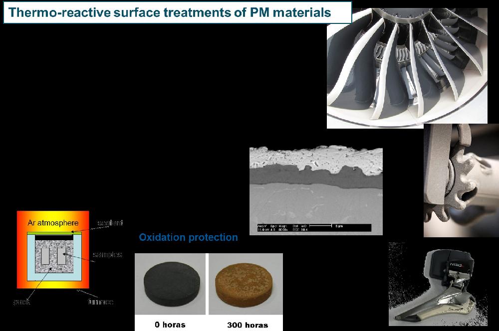Thermo-reactive surface treatments of PM materials