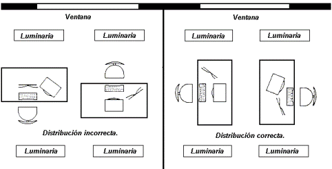 Orientación correcta delas pantallas de visualización de datos