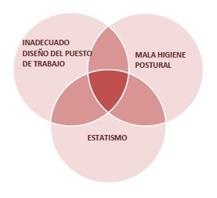 Higiene postural