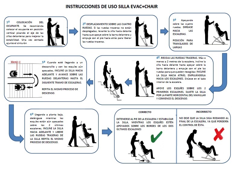 Foto instrucciones sillas de evacuación