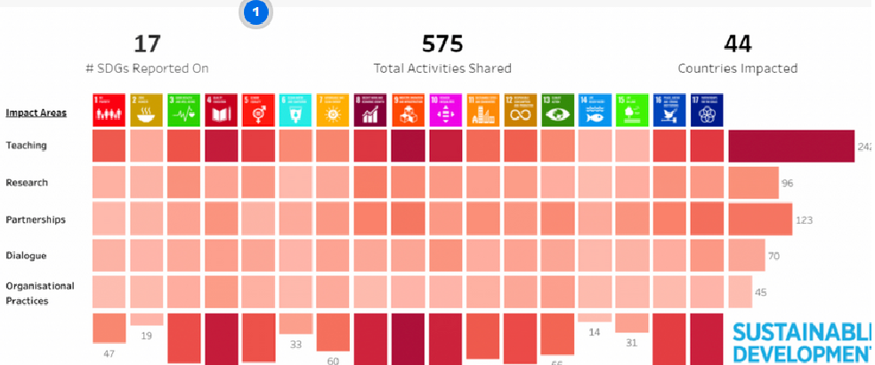 SDG Dashboard