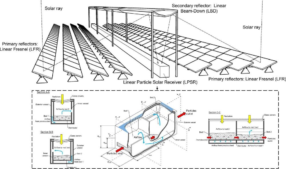 Linear Beam