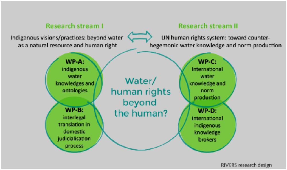 esquema water human rights