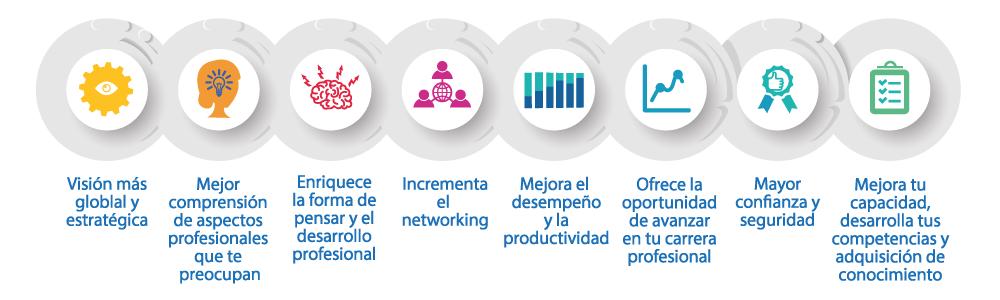 gráfico beneficios mentoring