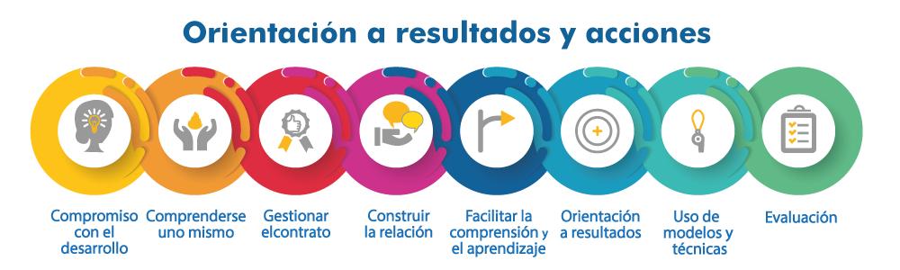 Imagen cabecera que es el mentoring