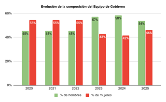 estadisticas