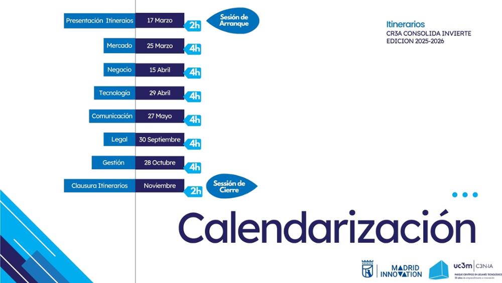 Cronología Programas