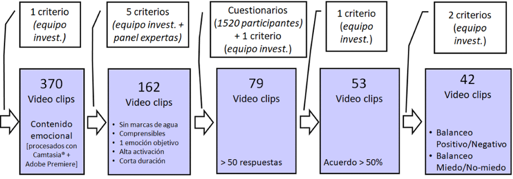 Figura Datasets