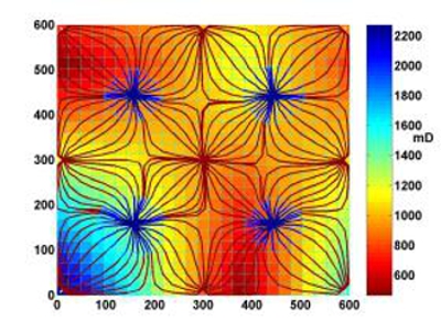 Grupo de Modelización, Simulación Numérica y Matemática Industrial 