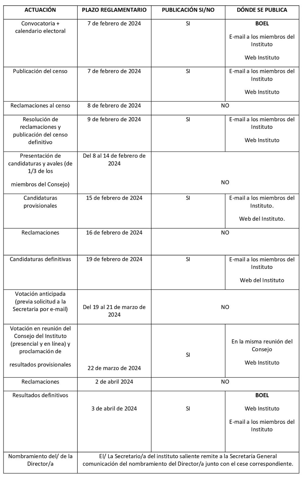 Calendario elecciones a Director/a del Instituto Lucio Anneo Séneca