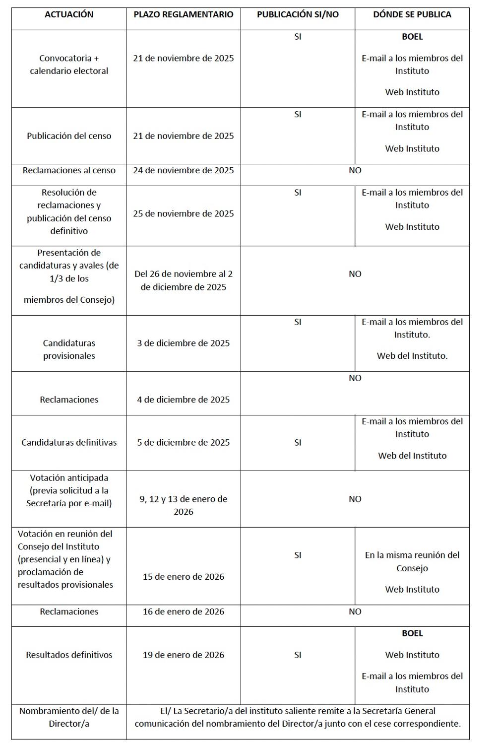 Calendario elecciones 2025