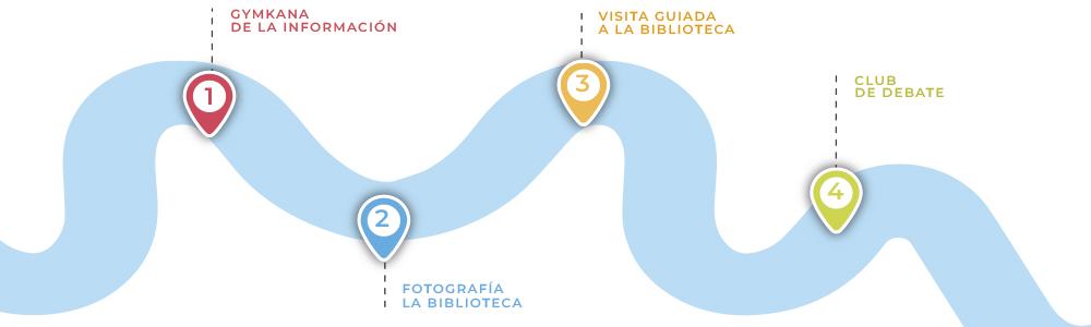 Jornadas de Bienvenida 