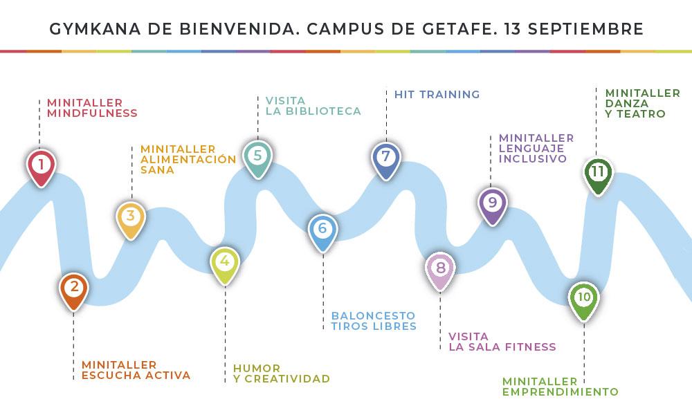mapa con actividades gymkana getafe