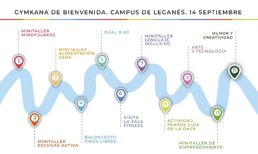 mapa con actividades gymkana leganés