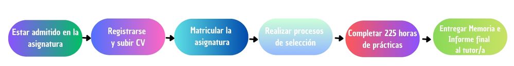 Procedimiento Ordinario Derecho